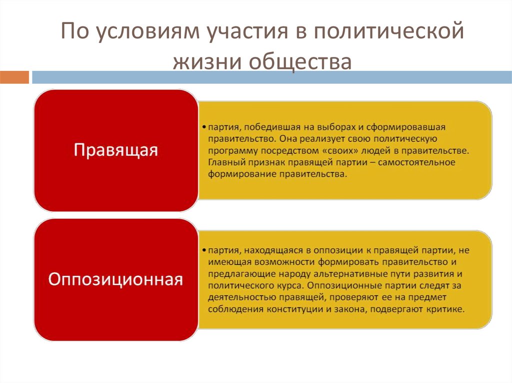 Участия в политической жизни общества