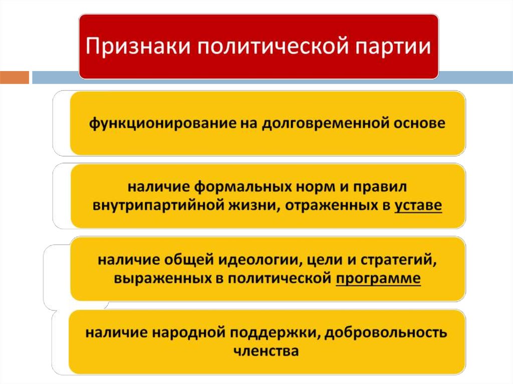 Презентация по партиям