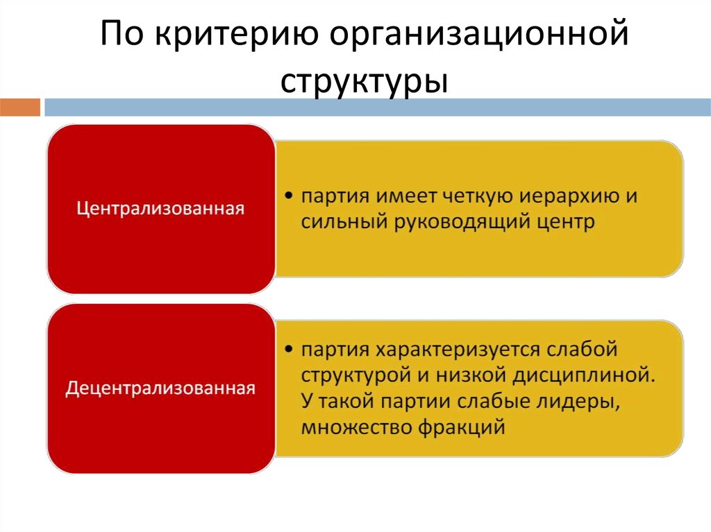 Что характеризует партию