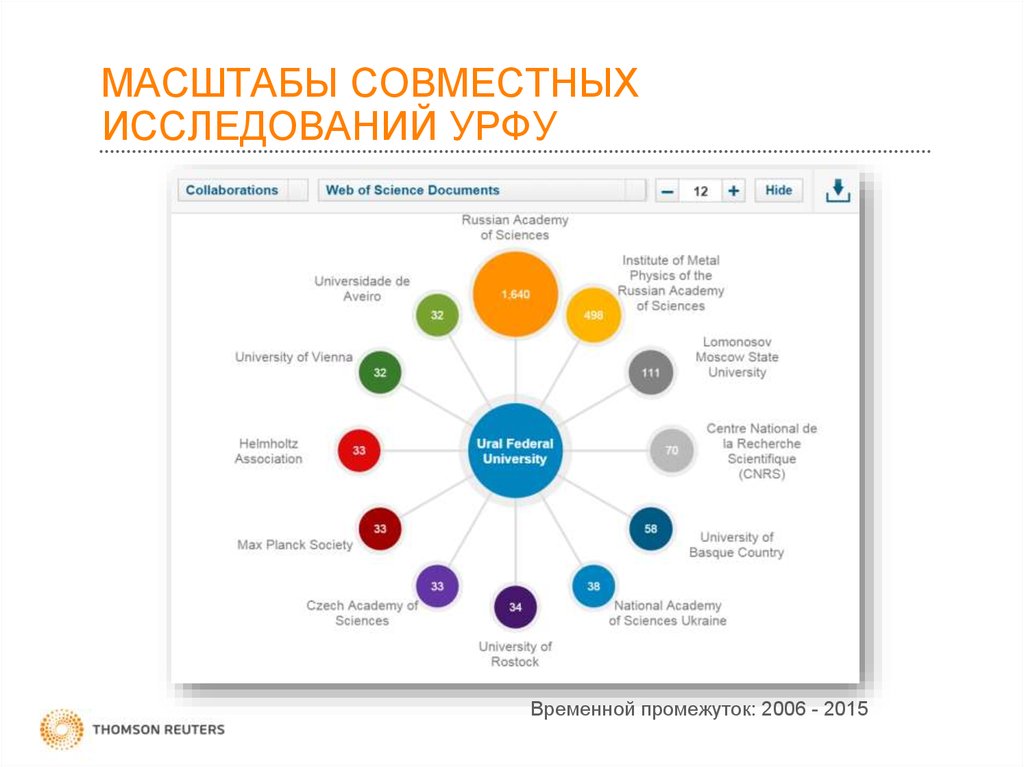 Урфу маркетинг и управление проектом