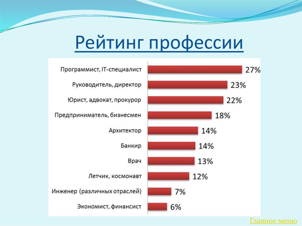 Проект популярные профессии в великобритании