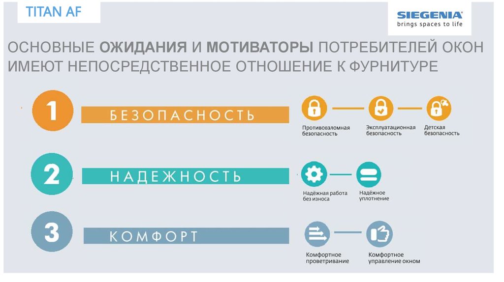 Где продавать презентации