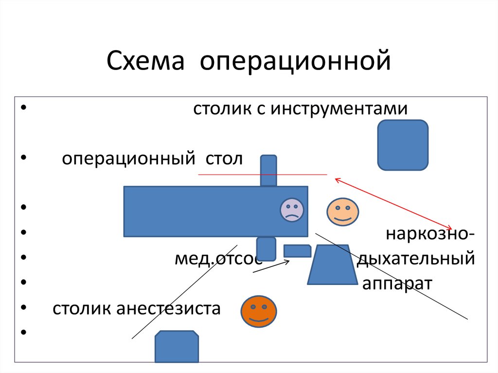 Структура оперблока схема