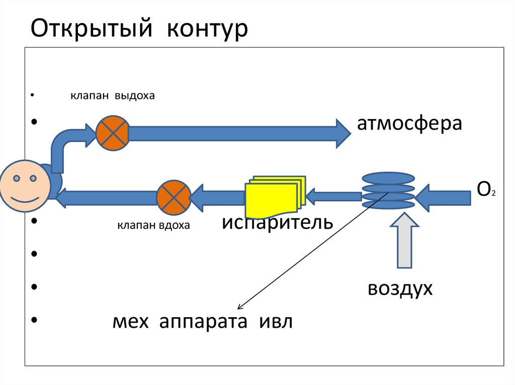 Открыть контур