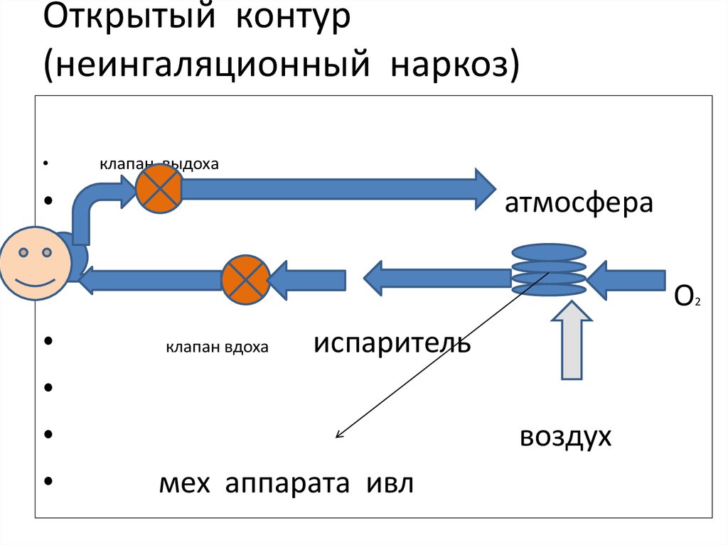 Закрытый контур