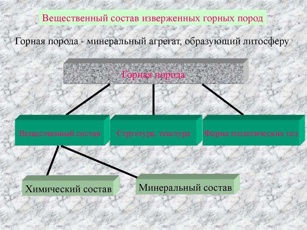 Минералы и горные породы как основа литосферы презентация