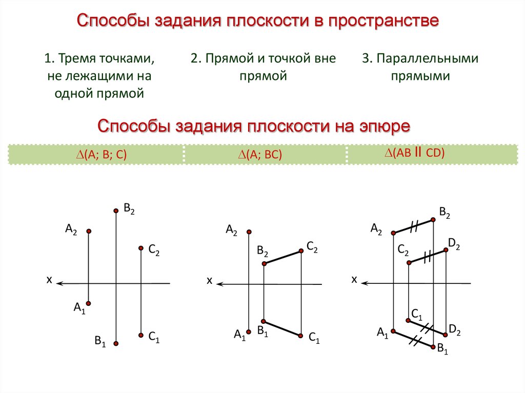 Какие способы задания