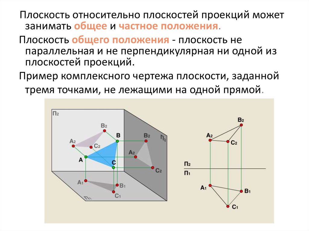 Натуральное изображение предмета на плоскости проекций получается только при проецировании