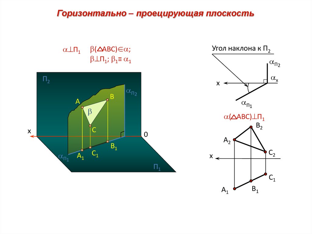 Ортогональная плоскость. Виды проецирования. Проецирование точки прямой плоскости. Ортогональное проецирование представлено на рисунке. Проецирование прямого угла.