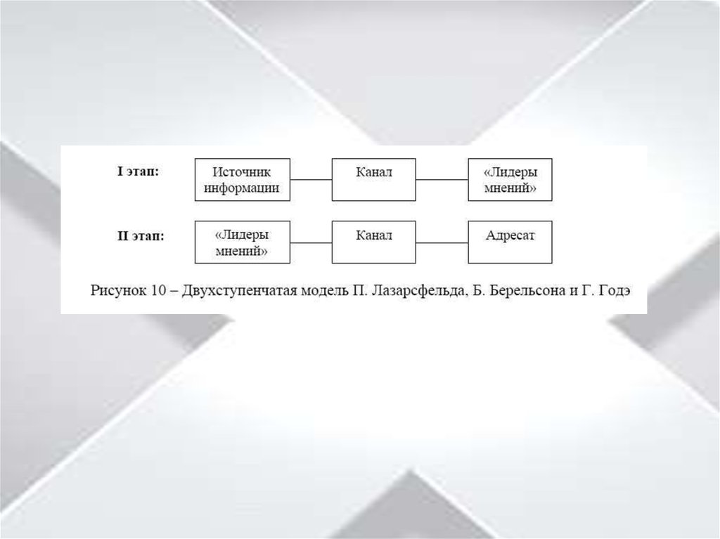 Двухступенчатая схема коммуникации