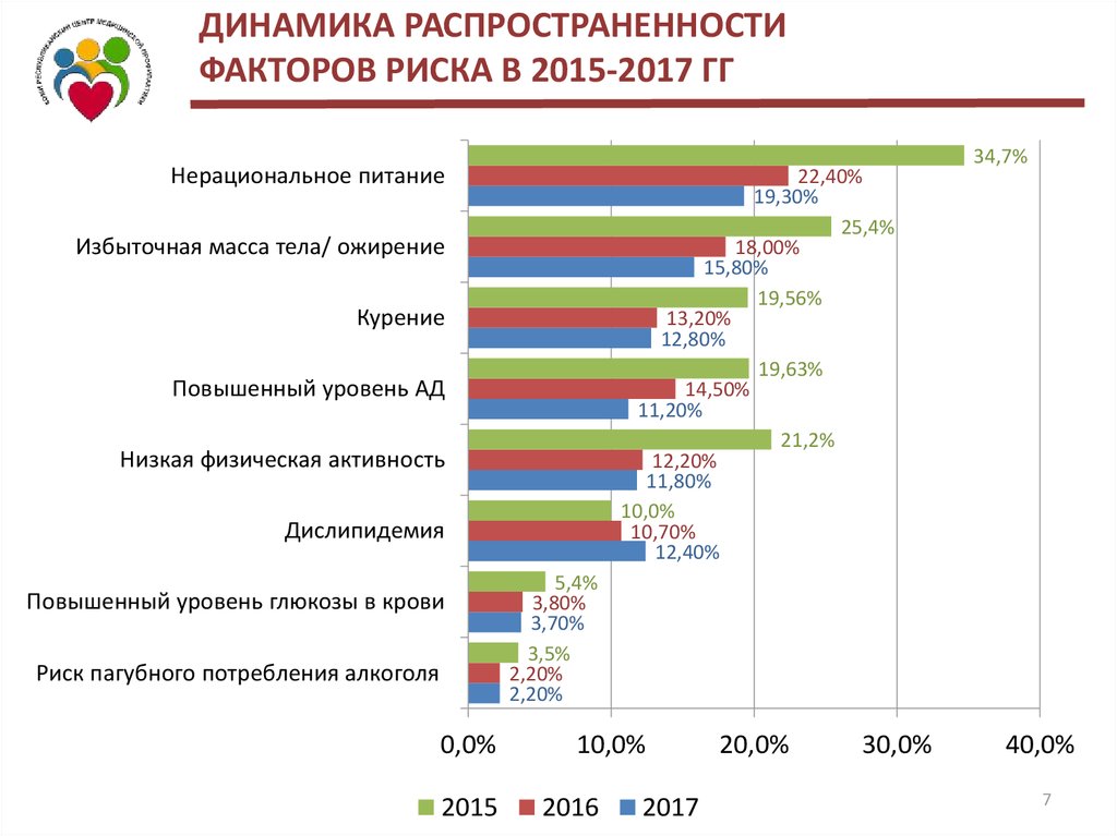 Занятость населения республики коми