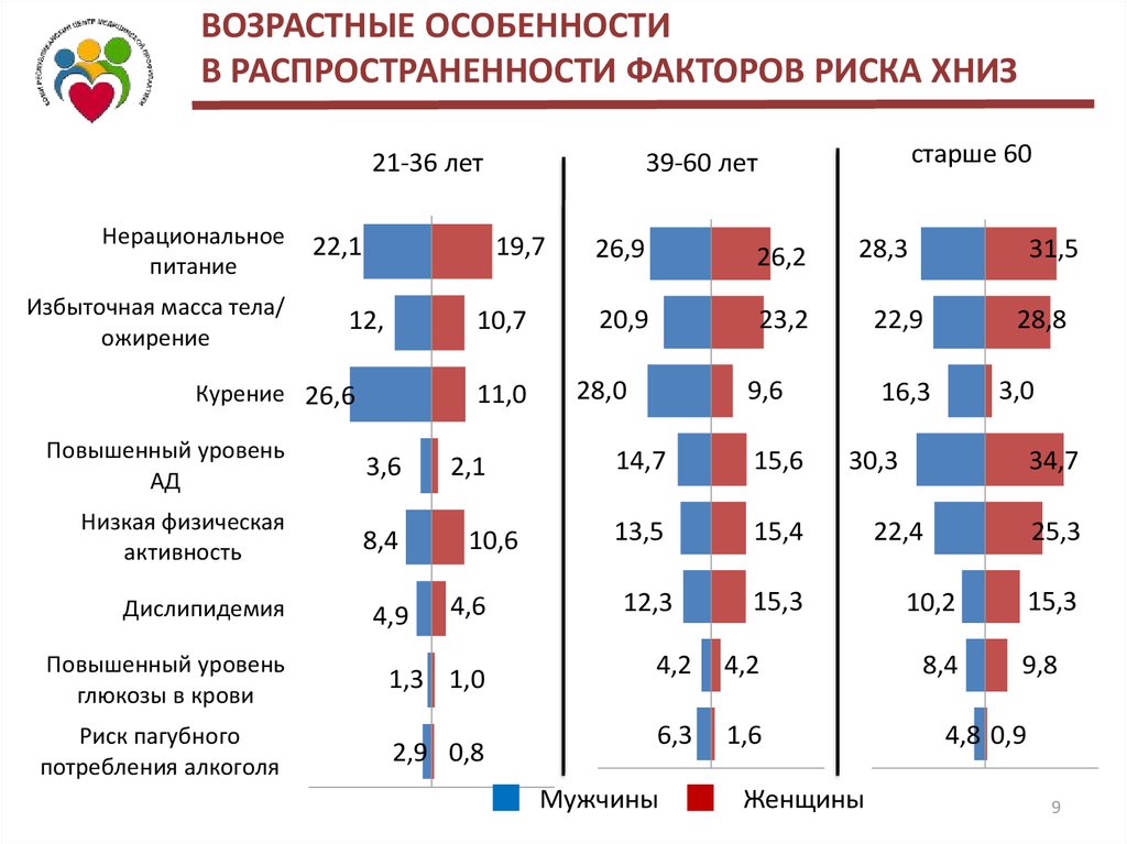 Занятость населения республики коми