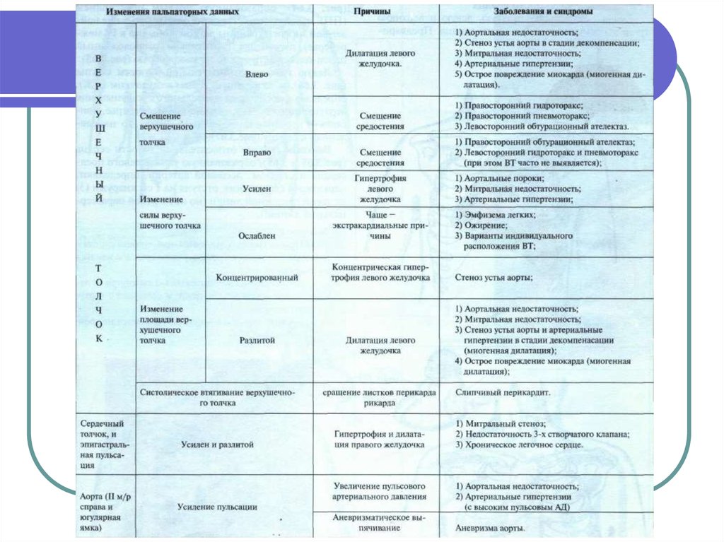 Маточное кровотечение неясной этиологии карта вызова