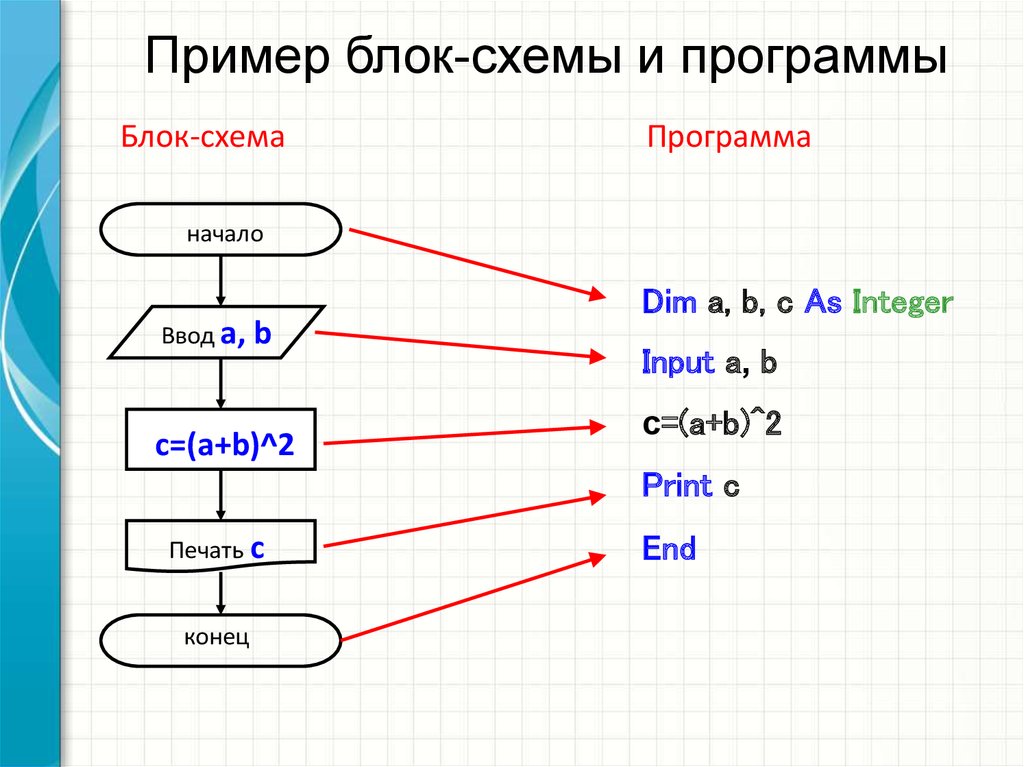 Составить схему программы