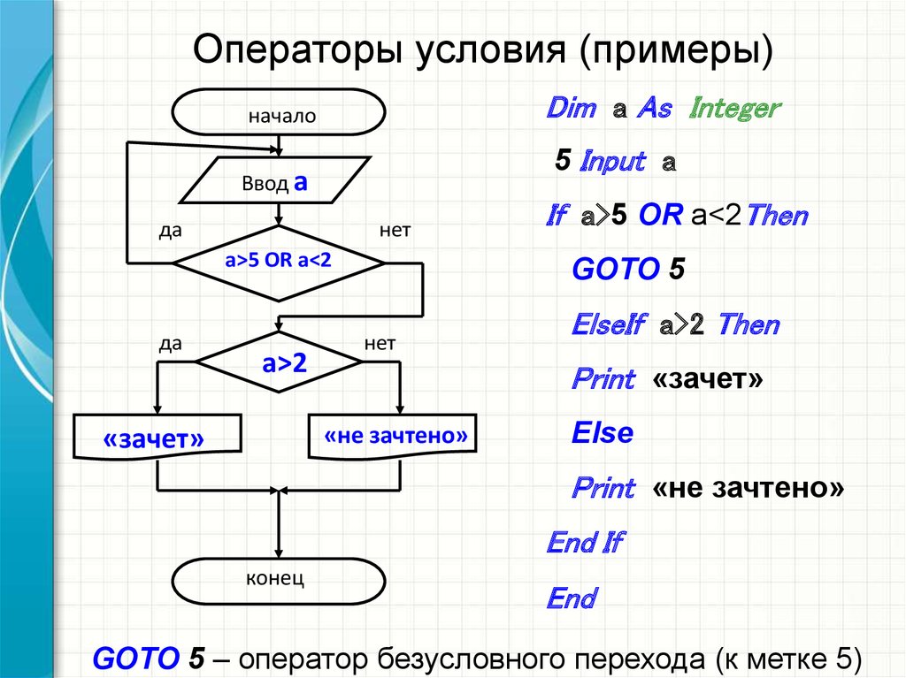 Условие примеры