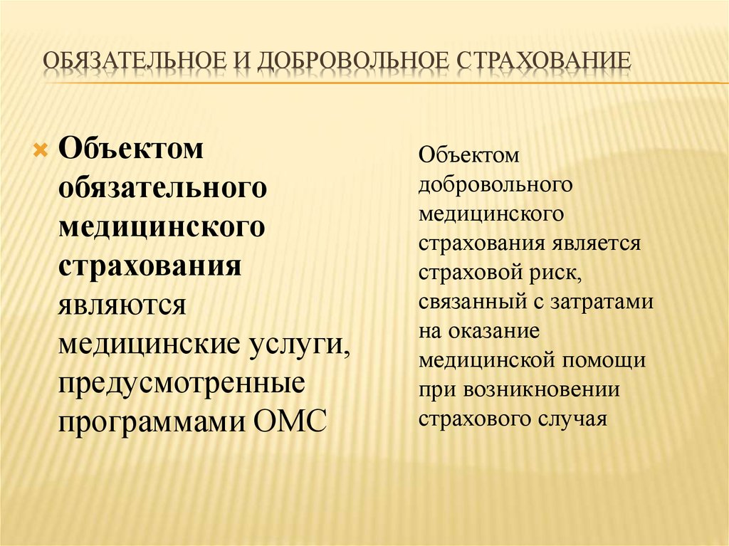 Объекты обязательной. Обязательное и добровольное страхование. Обязательное и Необязательное страхование. Виды обязательного и добровольного социального страхования.. Обязательно и добровольное страхование.