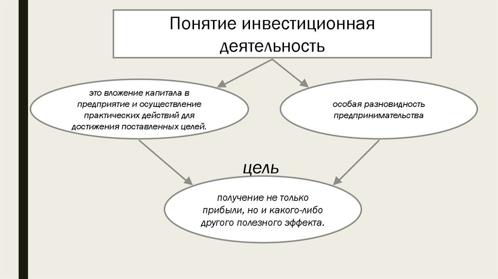 Понятие инвестиционный проект дано в федеральном законе