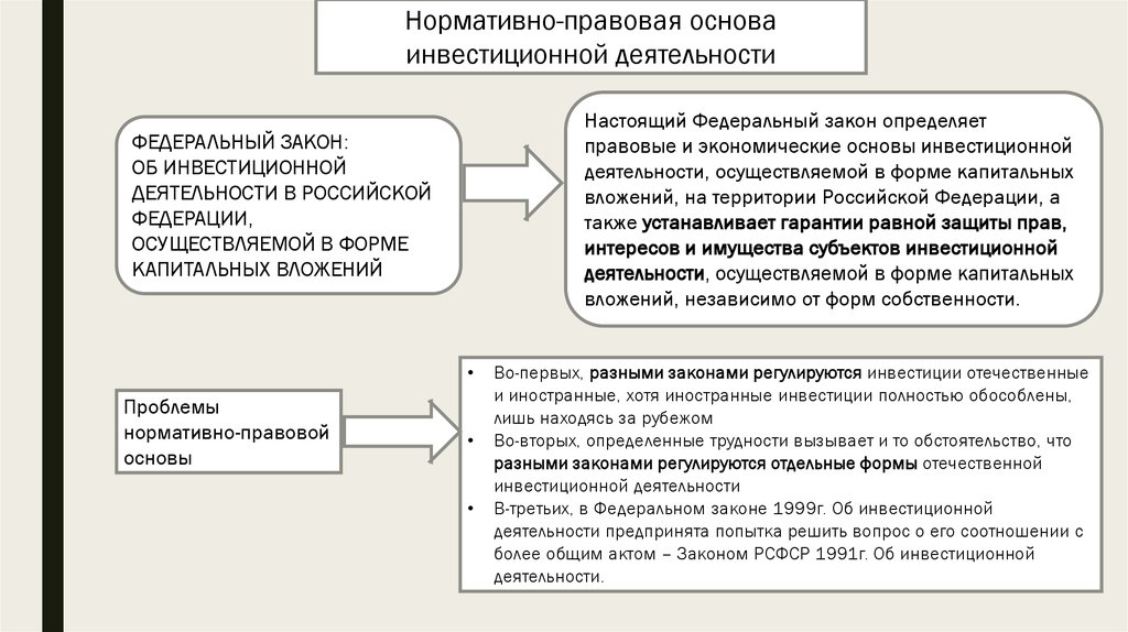 Нормативно правовое обеспечение деятельности предприятия. Правовые и экономические основы инвестиционной деятельности. Правовые основы инвестиционной деятельности в РФ. Субъекты и объекты инвестиционной деятельности. Субъекты инвестиционной деятельности.