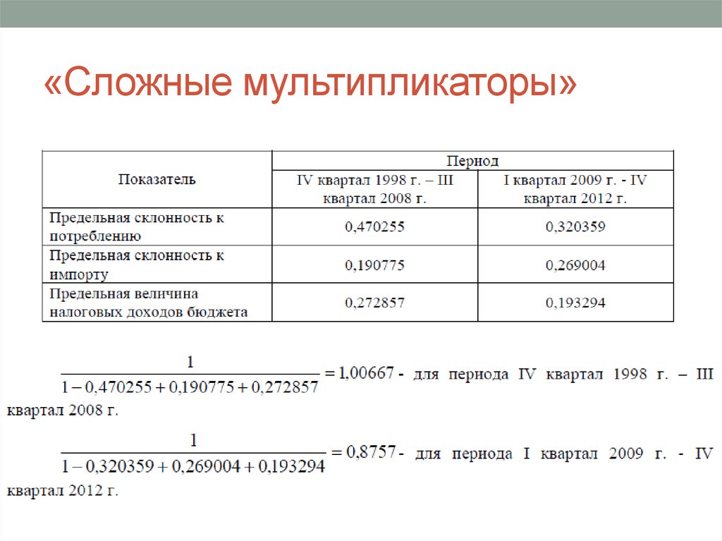 Вопросы мультипликатору. Сложный мультипликатор. Сложный мультипликатор формула. Модель сложного мультипликатора. Сложный мультипликатор равен.