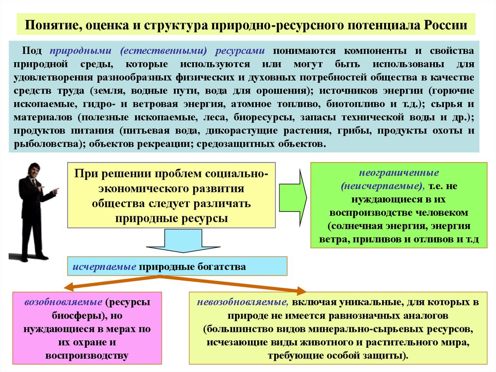 Развитие природного потенциала. Оценка природно-ресурсного потенциала. Структура природно ресурсного потенциала России. Оценка природно-ресурсного потенциала России. Понятие природно-ресурсного потенциала.