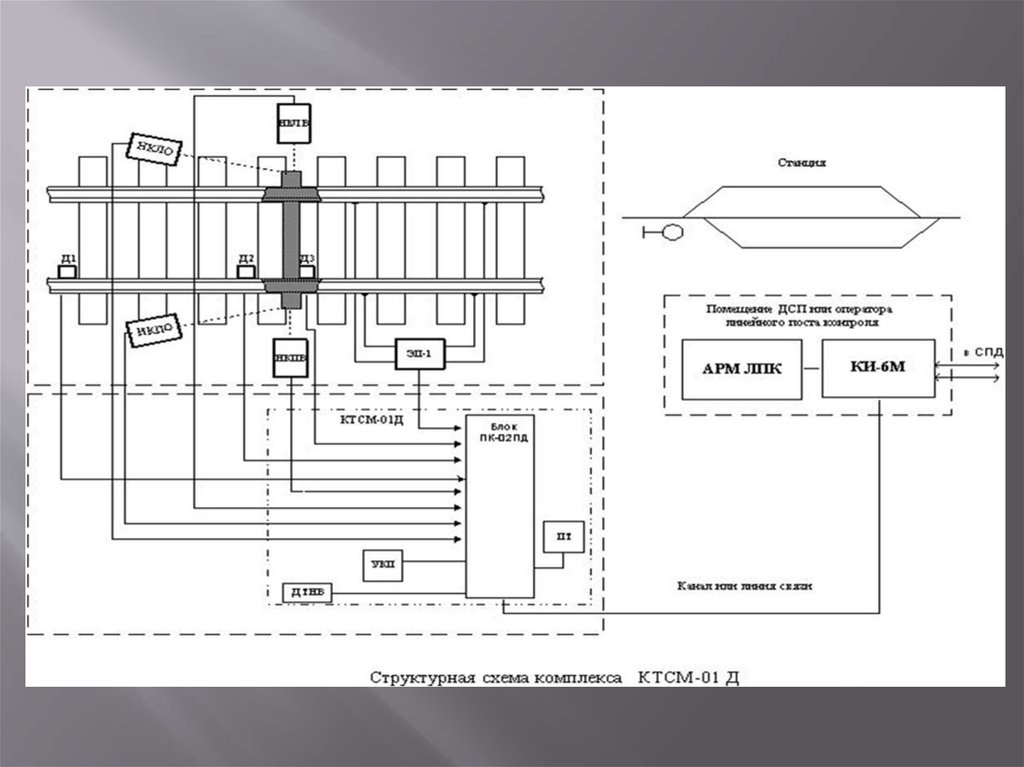 Структурная схема ктсм 03