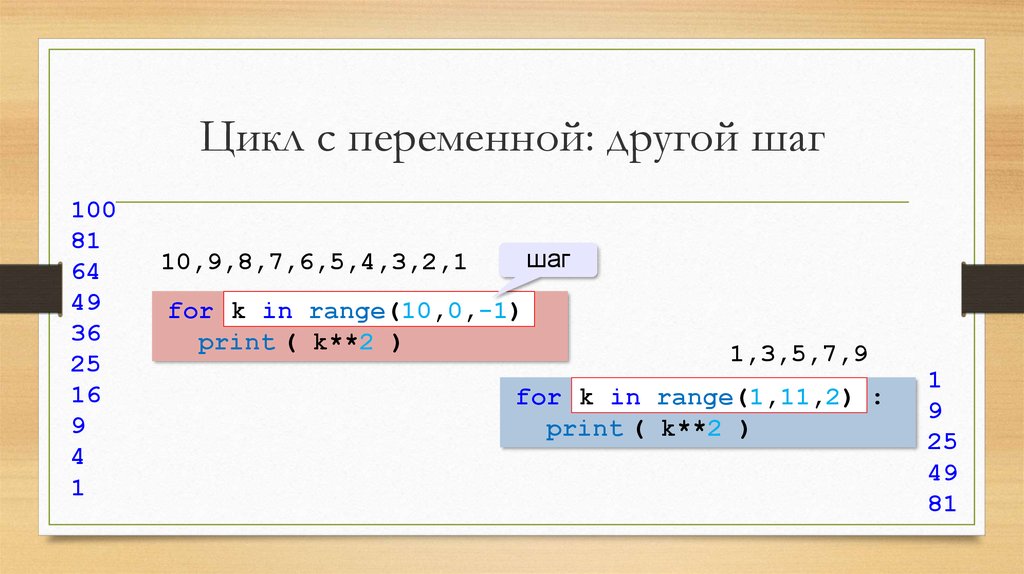 Циклы на питоне презентация