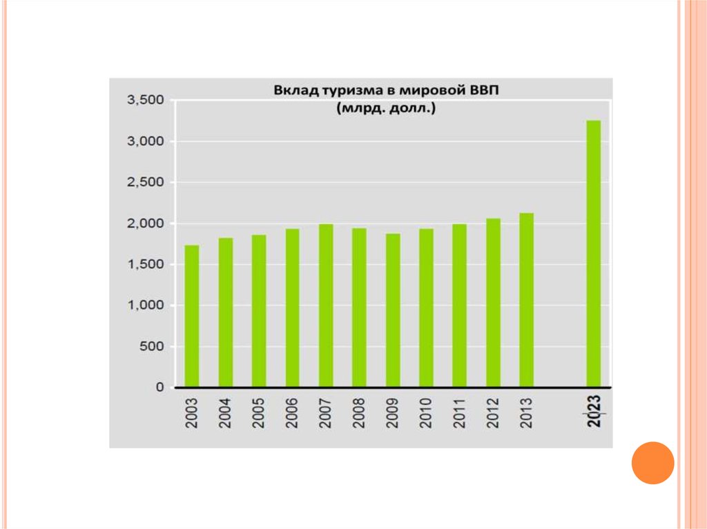 По статистическим данным на начало 2017. Статистические данные пенопласт. Статистические данные аптеки. Отчетные статистические данные экономике России. Данные усреднены.