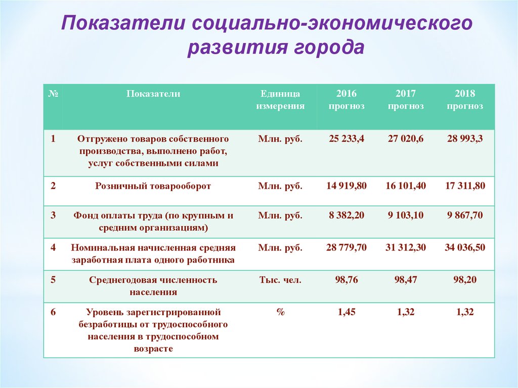 Бюджетная политика прогнозы