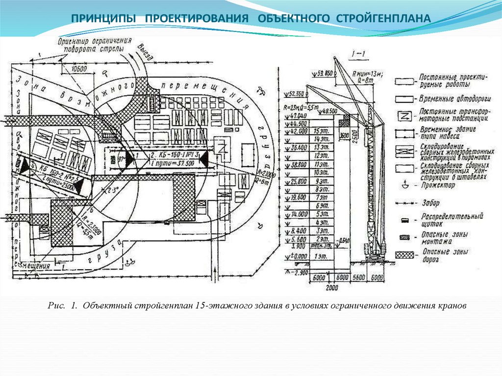 Объектный строительный генеральный план