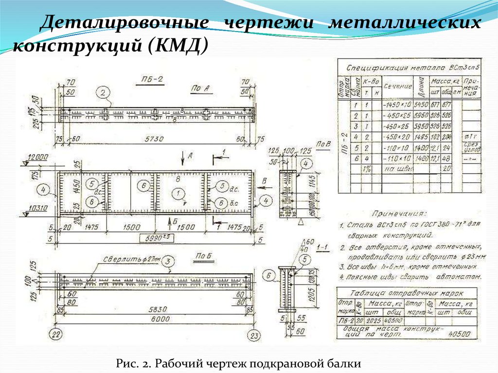 Деталировочные чертежи это