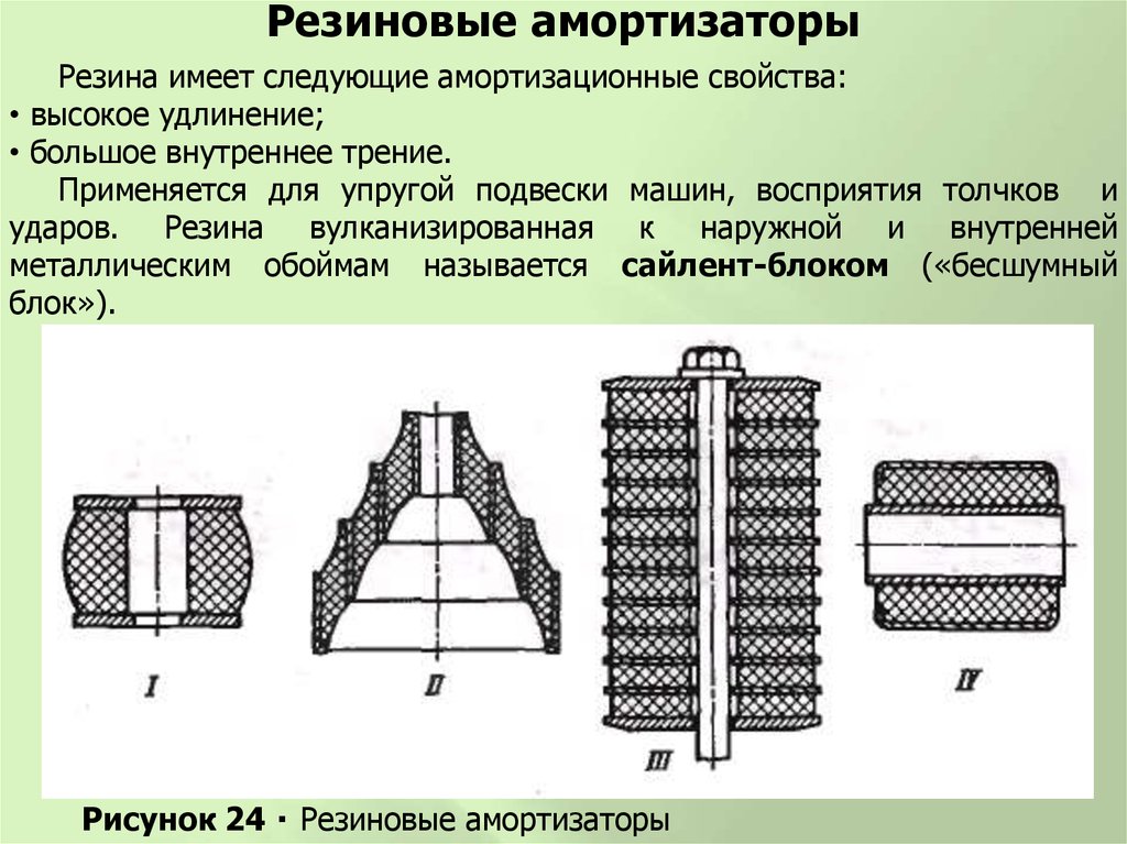 Изображенный на рисунке упругий элемент называется