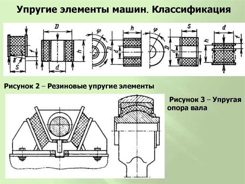 Изображенный на рисунке упругий элемент называется