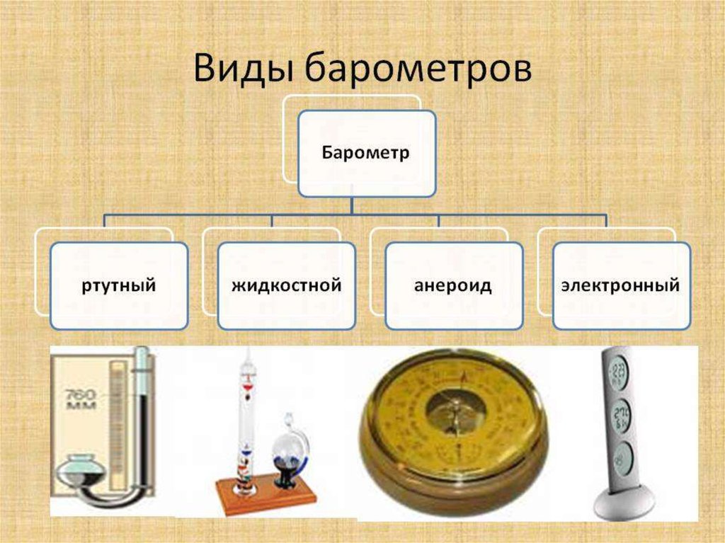 Какой прибор изображен на рисунке барометр анероид ртутный барометр