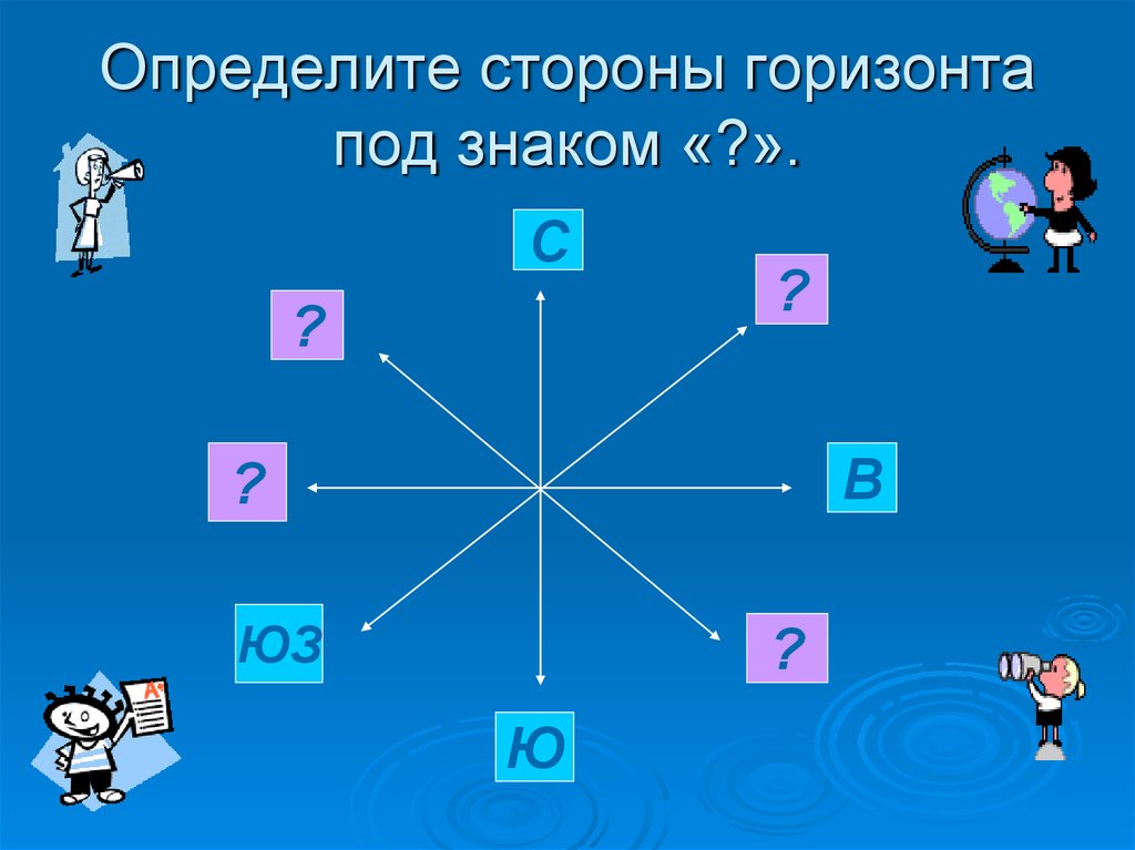 Карта ориентирование стороны горизонта 5 класс контурная карта