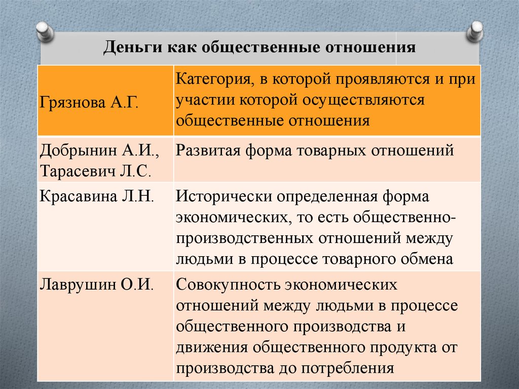 Деньги как общественные отношения