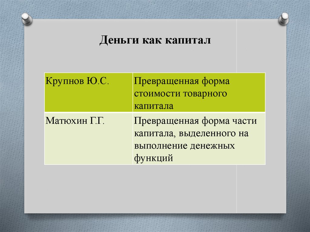 Деньги как капитал