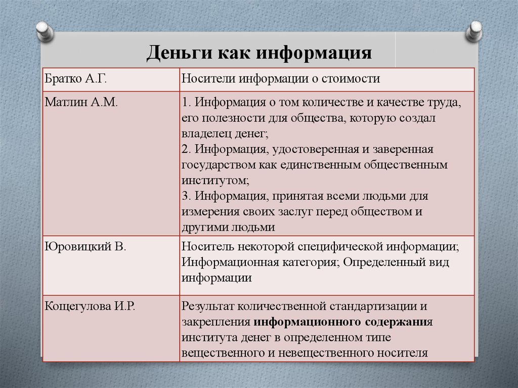 Деньги как информация