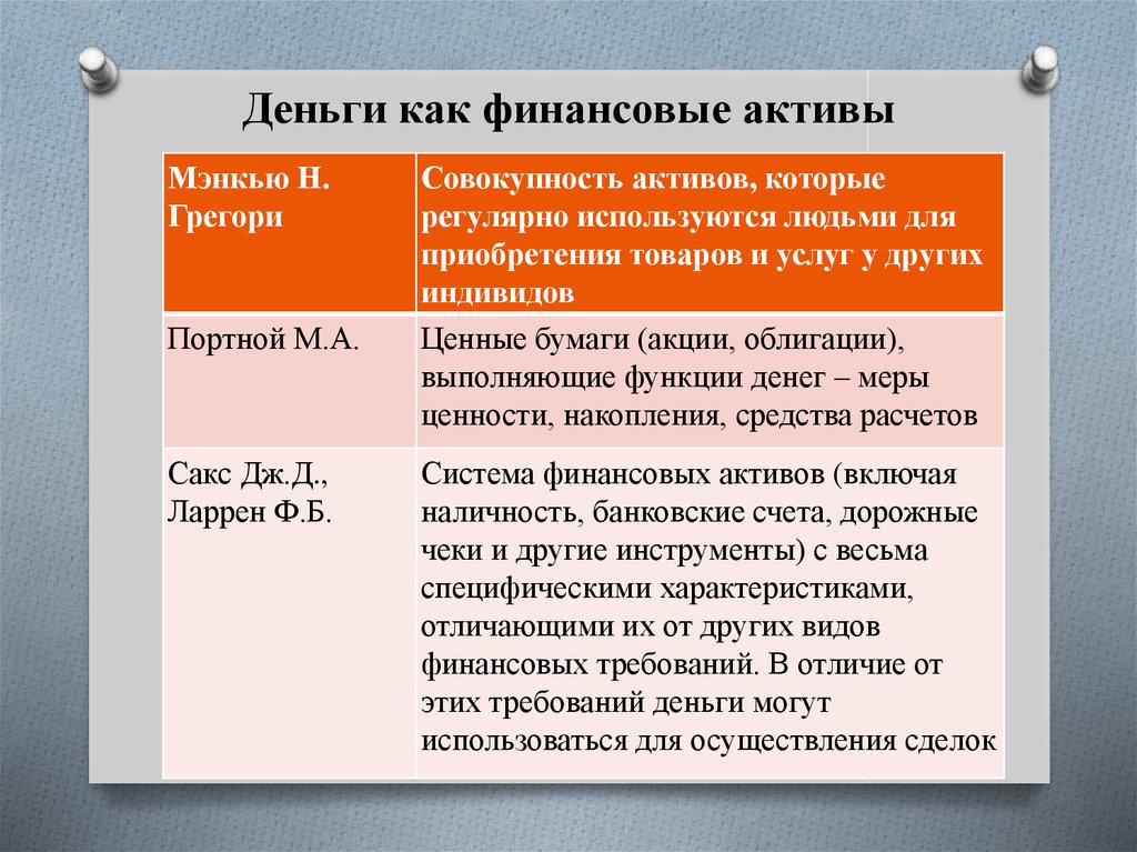 Деньги как финансовые активы