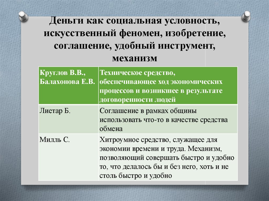 Деньги как социальная условность, искусственный феномен, изобретение, соглашение, удобный инструмент, механизм