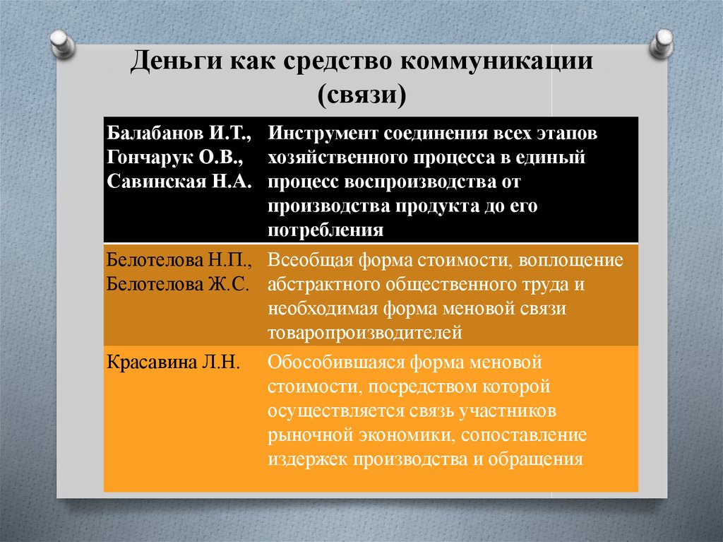 Деньги как средство коммуникации (связи)