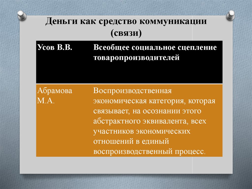 Деньги как средство коммуникации (связи)