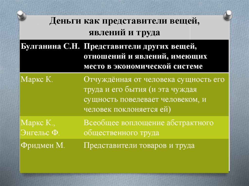 Деньги как представители вещей, явлений и труда