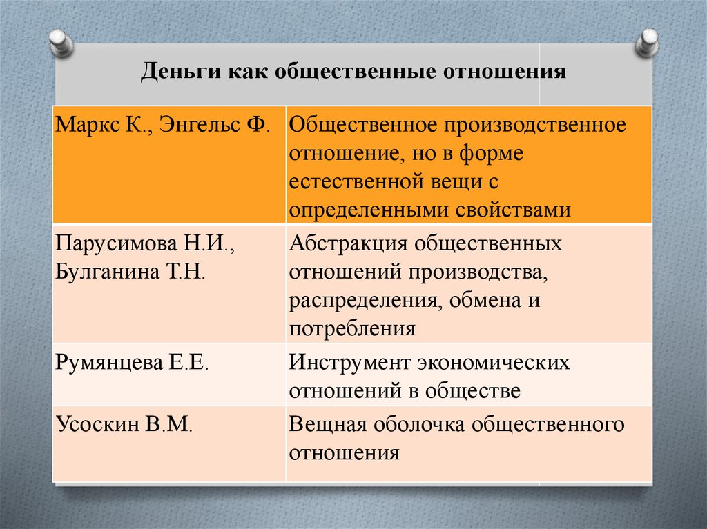 Деньги как общественные отношения