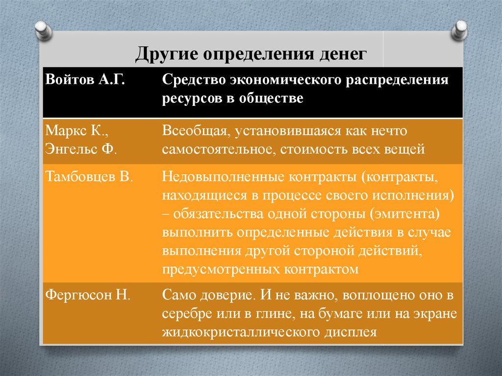 Денежные средства определение. Определение денег разными авторами. Что такое деньги определение. Определение термина деньги. Понятие деньги разных авторов.