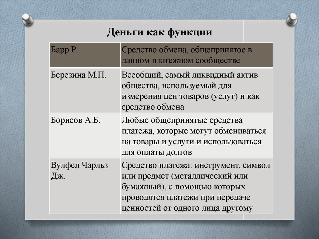 Деньги как функции