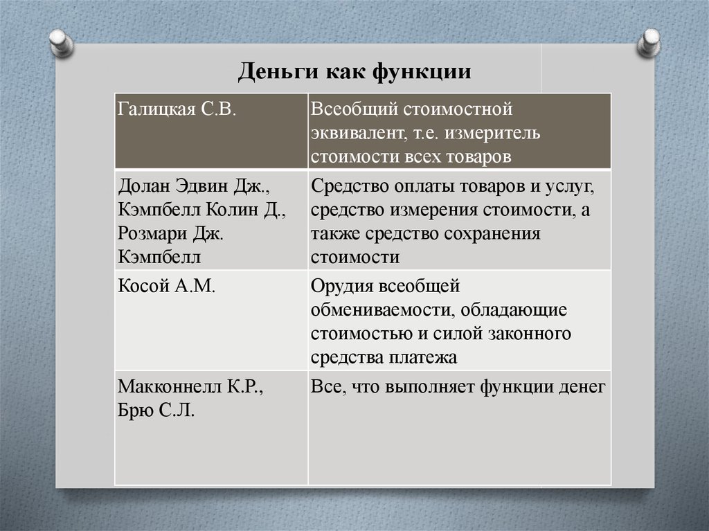 Деньги как функции