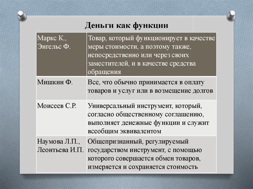 Деньги как функции