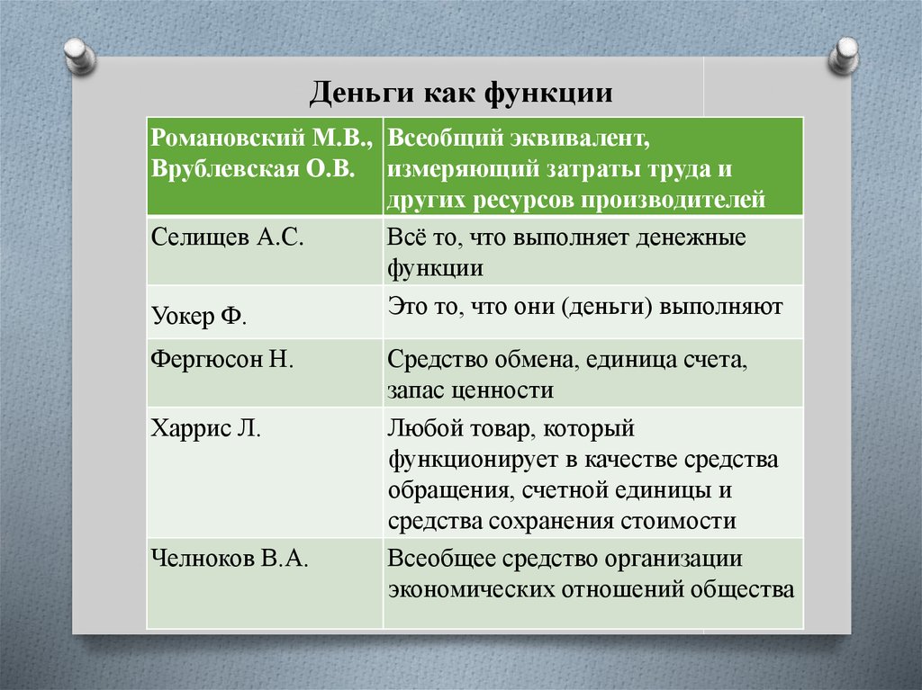 Деньги как функции