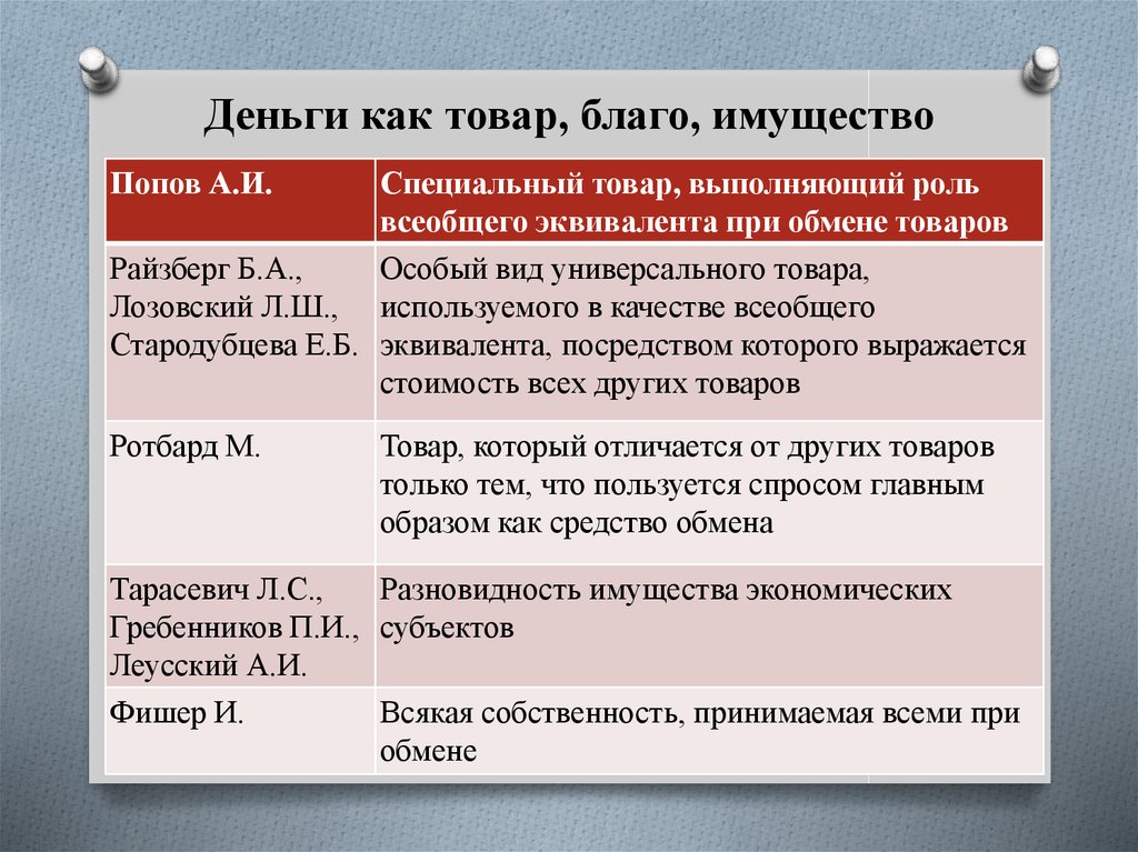 Особый товар эквивалент всех товаров