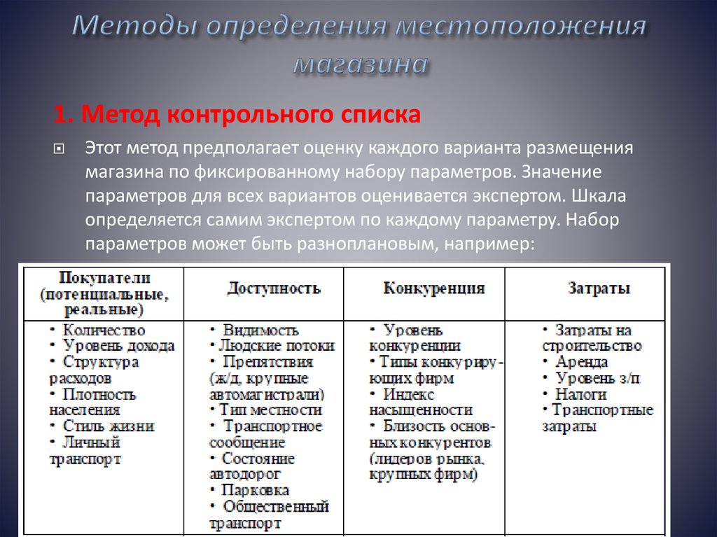 Методы определения местоположения